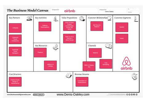 What Is Airbnbs Business Model Denis Oakley And Co