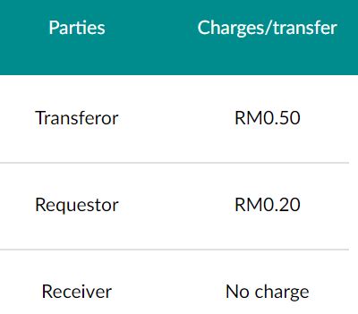 How to request credit celcom from friend. Cara Share dan Request Kredit Celcom Terbaru 2020 - WARGA ...