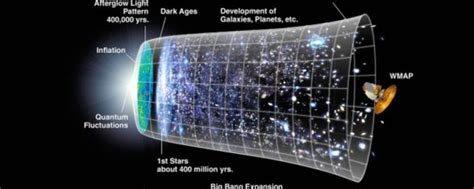 What is the Universe Expanding Into? - WebInvestigator.KK.org - by F ...