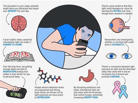 The Effects Of Smartphones On The Brain
