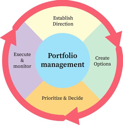 portfolio diversification strategies for maximizing returns and minimizing risk