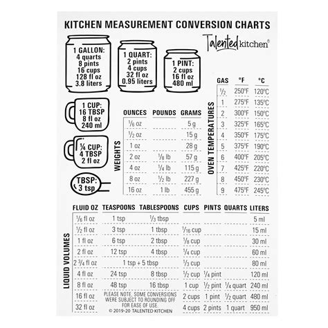 Talented Kitchen Conversion Chart Magnet - Metric Measurement