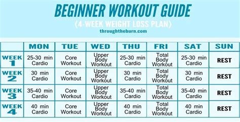 Beginner Workout Guide Week Plan Workout Guide Workout Plan For Beginners Workout Plan