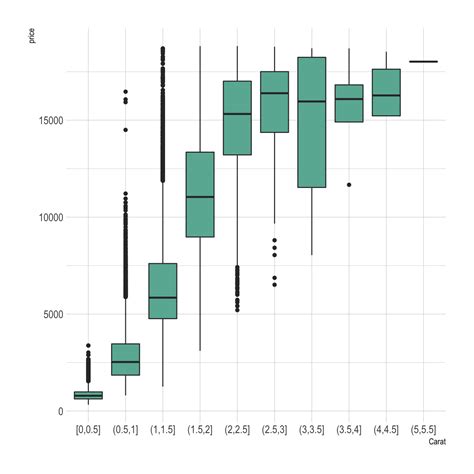 Ggplot2 Boxplot With Variable Width The R Graph Gallery Images