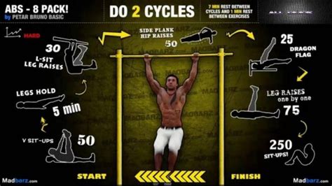 How To Build Your Own Calisthenics Gym At Home Buyers Guide Abs