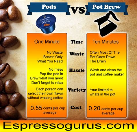 How Do Coffee Pod Machines Work Pros And Cons