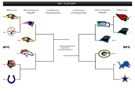 Printable Nfl Playoff Bracket With Latest Afcnfc Matchups Interbasket