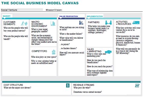 Business Model Canvas Non Profit Examples Seputar Model