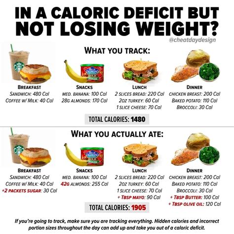 What Is A Calorie Deficit And Why Does It Matter