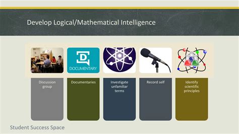 Develop Logical And Mathematical Intelligence Multiple Intelligences