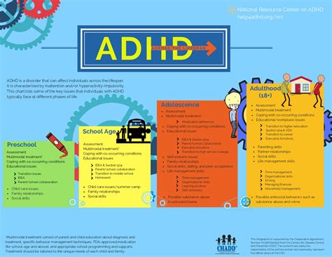 Its Adhd Awareness Month Compass