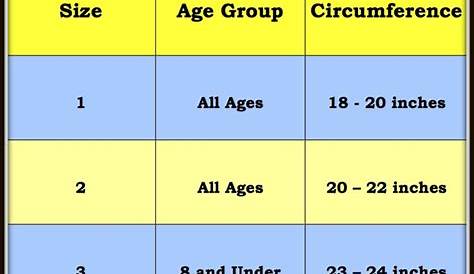 Soccer Ball Sizes: The Official & Standard Size for Men and Women