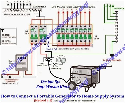 This wiring comprises of pvc insulated wires or ordinary vir that are braided and compounded. 3 Pole Transfer Switch Wiring Diagram Collection