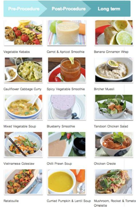 List Of Soft Foods After Bariatric Surgery Elodia Spence