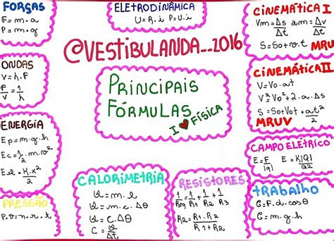 Mapa Mental De Fisica