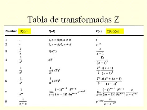 Fama Con Qué Frecuencia Celestial Tabla De Transformada Z Discreta