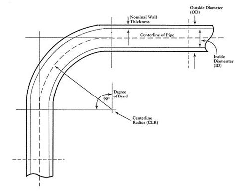 Tube Bending Calculator Activegasw