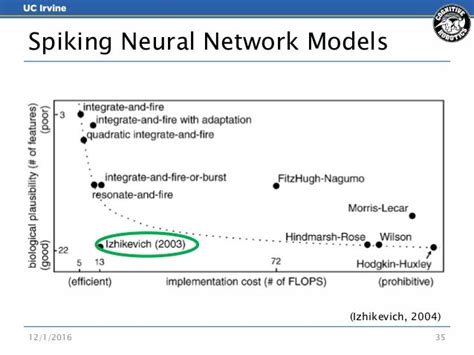 A Cortical Neural Network Model Of Visual Motion Perception For React