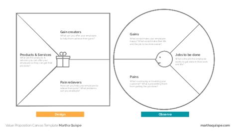 Value Proposition Canvas Template By Marthaquispe