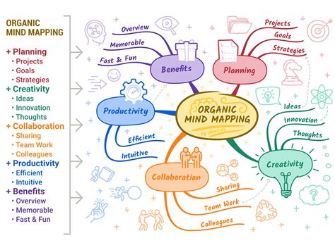 Think Creative Mind Map Riset