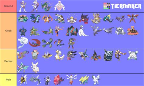 Pokemon Mega Evolutions Tier List Community Rankings Tiermaker