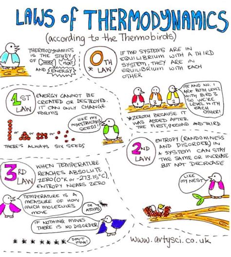 In particular, it describes how the first law says that the internal energy of a system has to be equal to the work that is being done on the system, plus or minus the heat that flows. 17 Importance of Thermodynamics in Marine Engineering ...