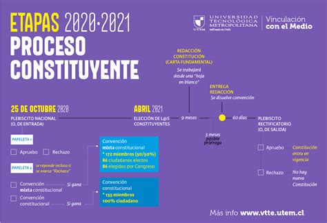 Explore tweets about #constituyentes2021 on twitter. Recursos Constituyentes - Vinculación con el Medio