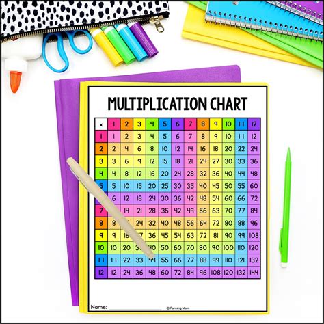 Multiplication Table Poster Times Tables Multiplication Chart For Kids