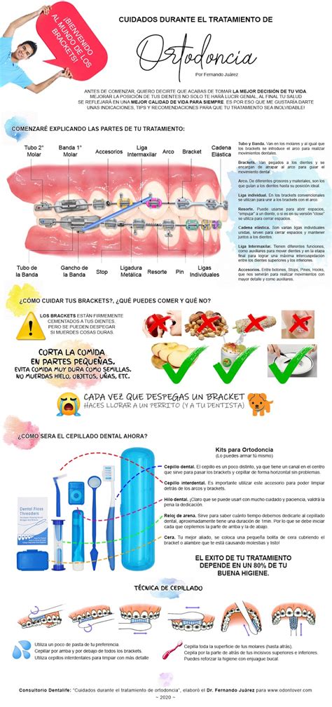 Cuidados Durante La Ortodoncia Blog Odontover