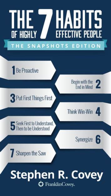 The 7 Habits Of Highly Effective People The Snapshots Edition By Stephen R Covey Ebook