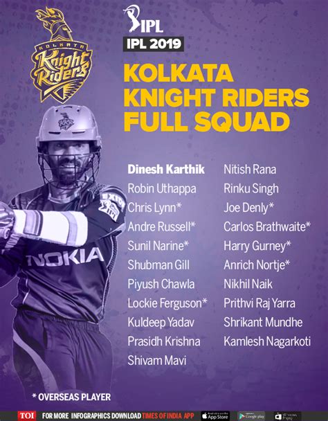 Kkr 2019 Players List Complete Squad Of Kolkata Knight Riders Team