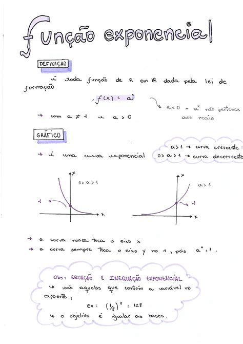 Função Exponencial Mapa Mental