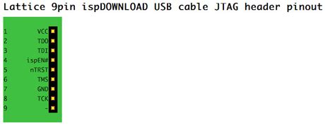 Jtag Pinouts Improgrammer 博客园