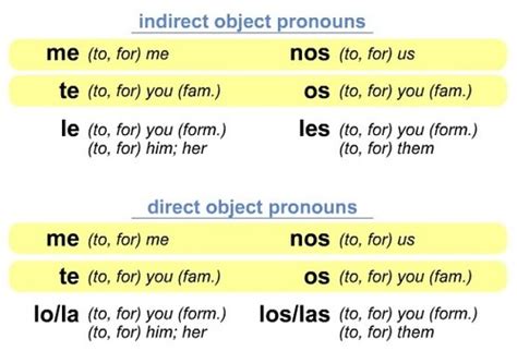 Direct And Indirect Object Pronouns Pronombres De Objeto Directo E Indirecto Flashcards Quizlet