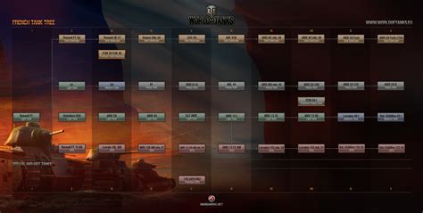 French Tech Tree Art World Of Tanks