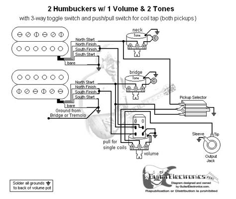 Canadian electrical code (ce code). Guitar Wiring Diagram 2 Humbuckers/3-Way Toggle Switch/1 ...