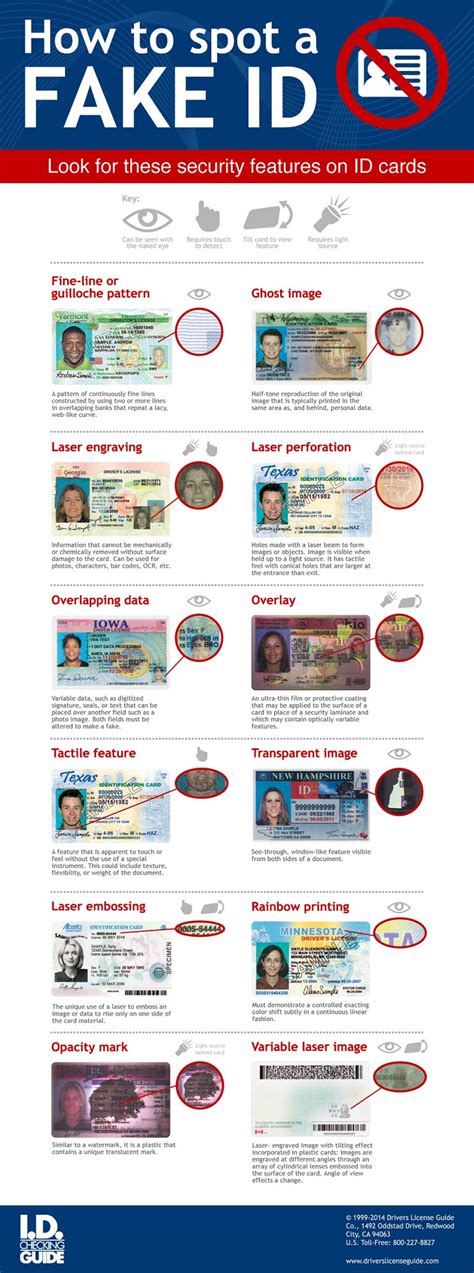 Buy a 100% legit scannable fake id for just $80 inc free shipping. A Notary's Guide To Spotting Fake IDs | NNA