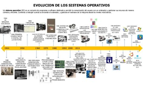Evolucion De Las Tecnologia Timeline Timetoast Timelines