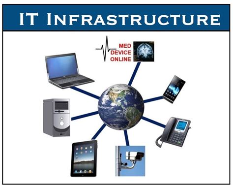 What Is Infrastructure Definition And Examples Market Business News