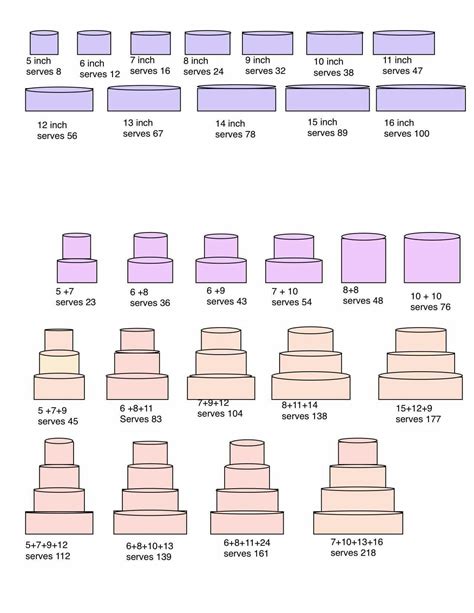 Number Cake Serving Chart