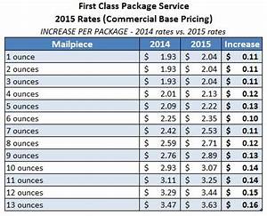 Usps First Class Package Time So Wonderfully Bloggers Image Database