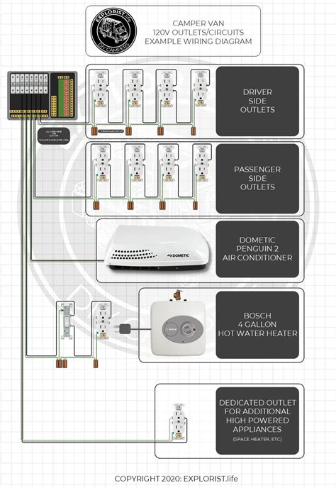120v Branch Circuits Outlets Wiring Diagram High Resolution