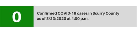 Hospital Announces Zero Confirmed Covid 19 Cases Cogdell Memorial