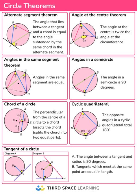 Circle Theorems Gcse Maths Steps Examples And Worksheet