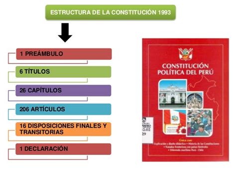 Constitución Politica Del Perú
