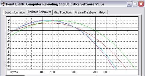 8 Best Images Of Drop Bullet Caliber Chart Ballistic Bullet Drop