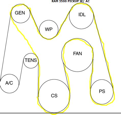 Once you've guided the belt over all the pulleys, slip it over the tensioner and then rotate the tensioner counterclockwise back into place. I put the belt on the truck as per the diagram, but there ...
