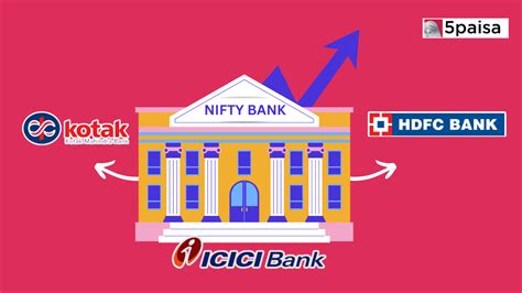 Top 3 Bank Nifty Stocks 5paisa