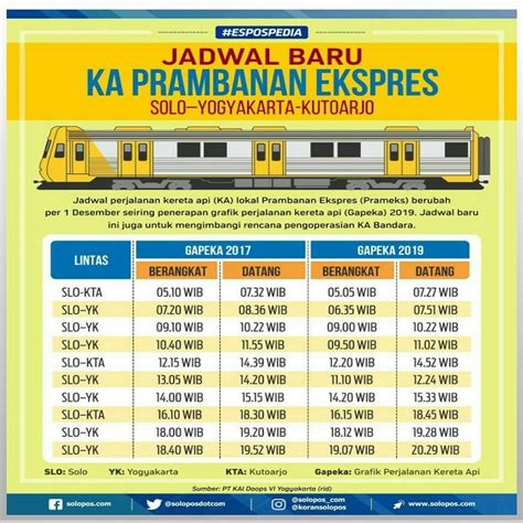 Jadwal Kereta Api Yogyakarta Jakarta Homecare24