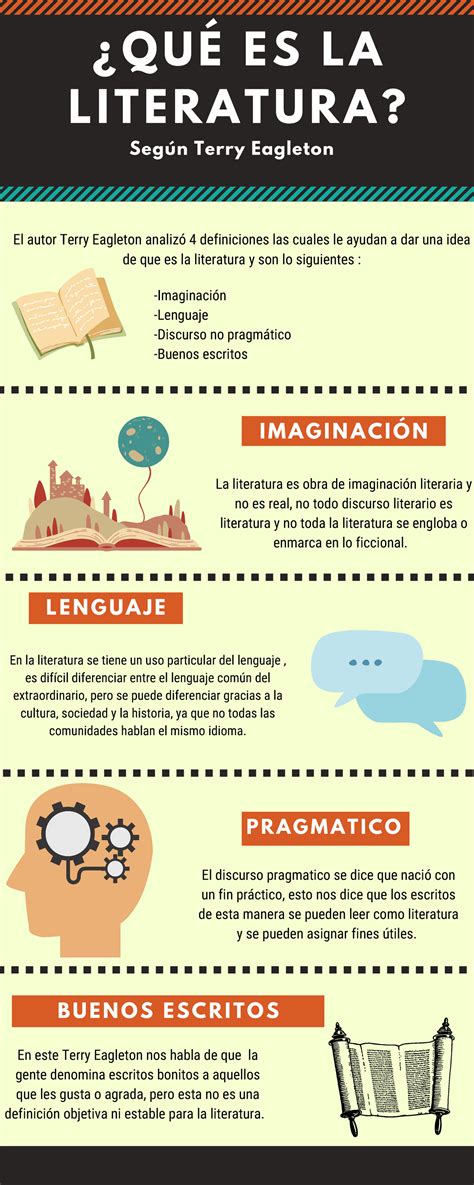 Infografia Literatura ¿quÉ Es La Literatura Según Terry Eagleton